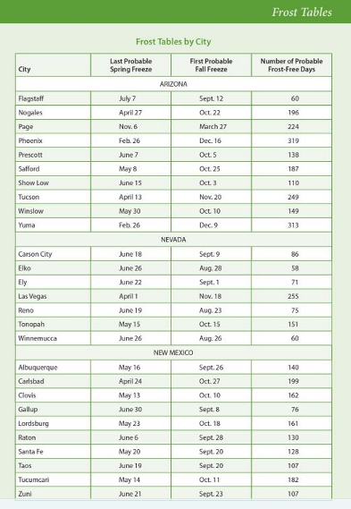 Frost tables by City for the southwest states of Arizona, Nevada and New Mexico